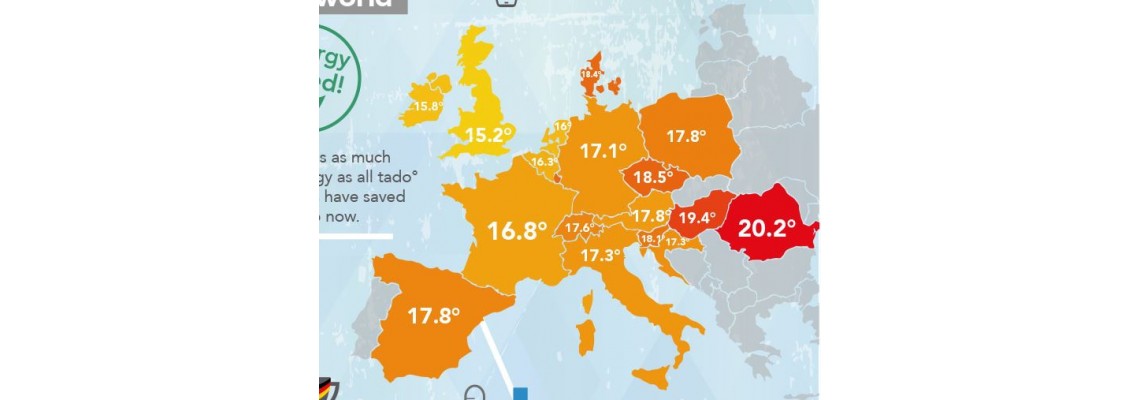 At what temperature are living in their homes rich Europeans